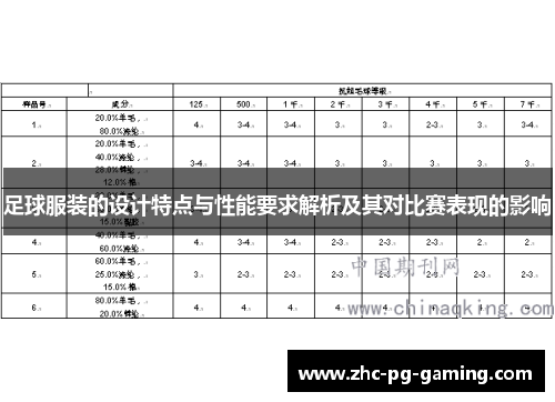 足球服装的设计特点与性能要求解析及其对比赛表现的影响