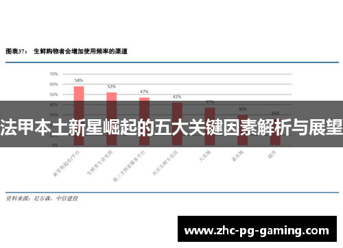 法甲本土新星崛起的五大关键因素解析与展望 法甲本土新星崛起的五大关键因素解析与展望