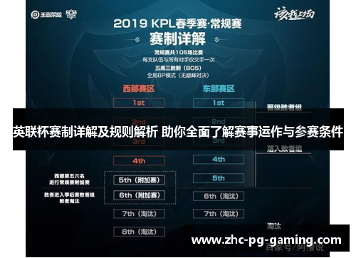 英联杯赛制详解及规则解析 助你全面了解赛事运作与参赛条件 英联杯赛制详解及规则解析 助你全面了解赛事运作与参赛条件